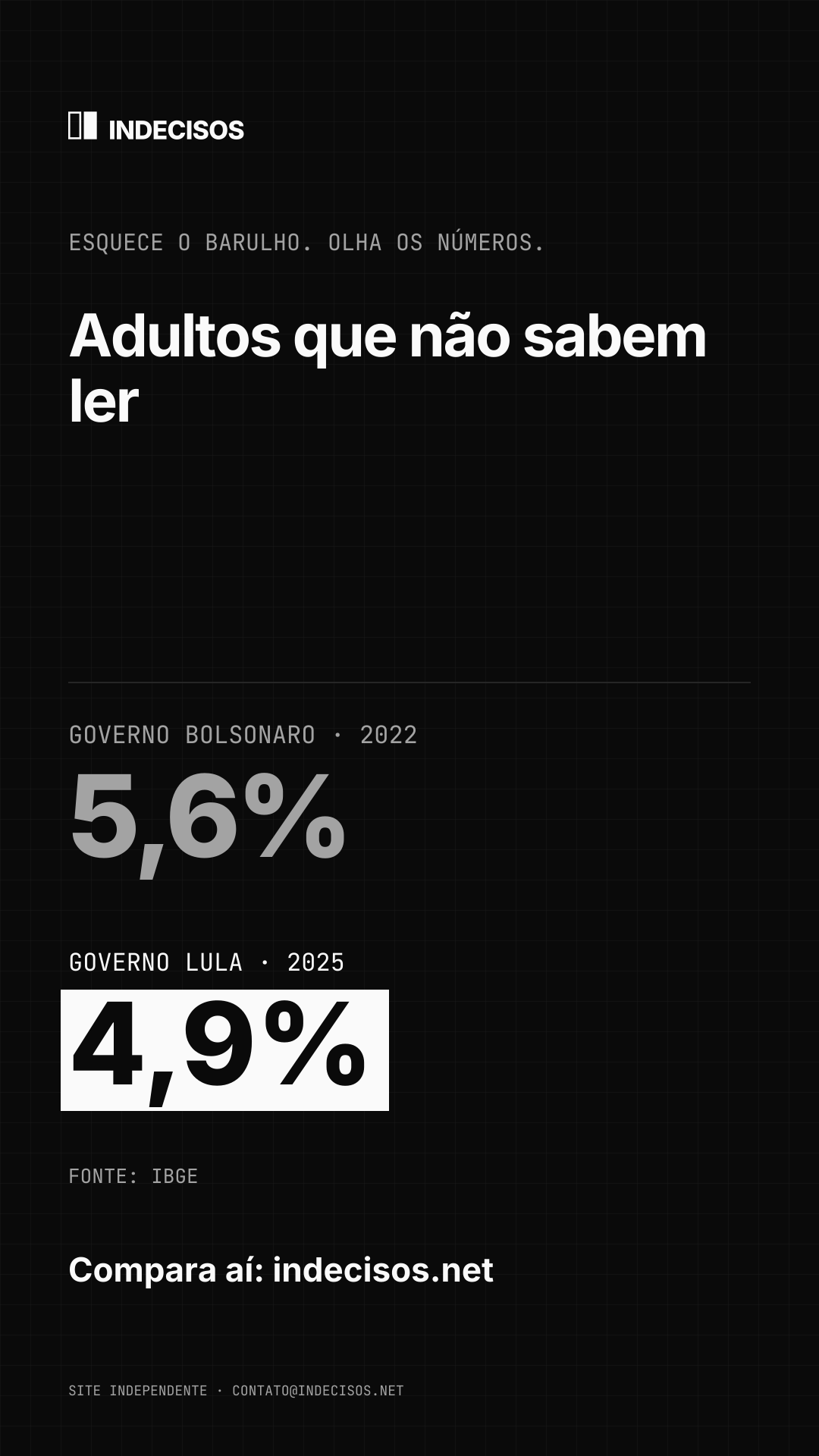 Imagem vertical para stories: Adultos que não sabem ler, Bolsonaro x Lula