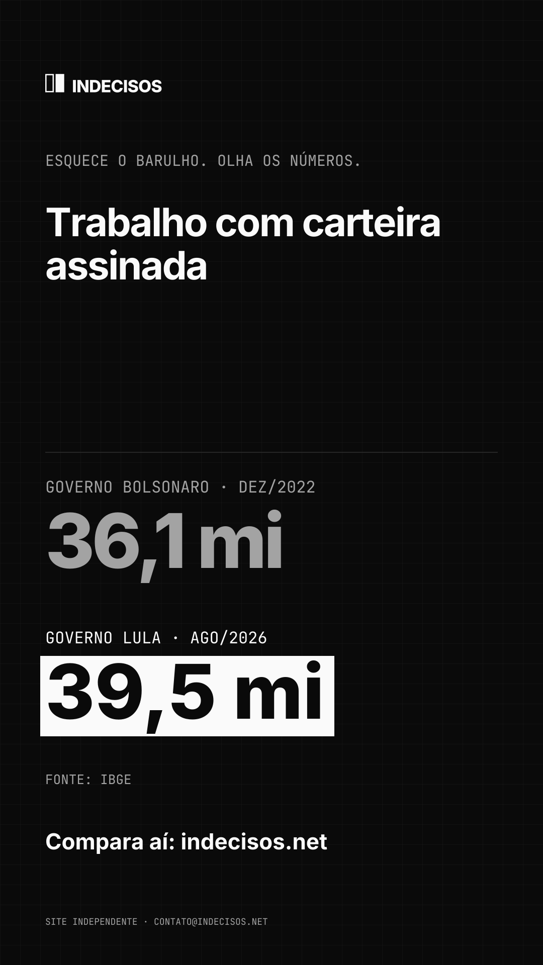 Imagem vertical para stories: Trabalho com carteira assinada, Bolsonaro x Lula
