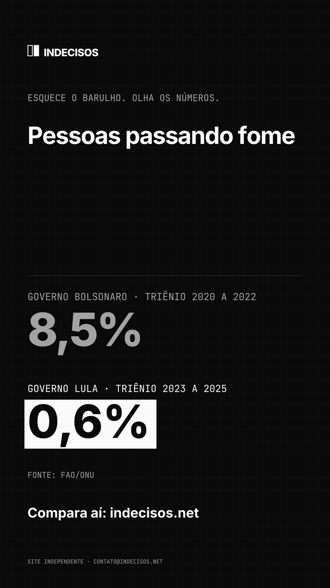 Imagem vertical para stories: Pessoas passando fome, Bolsonaro x Lula