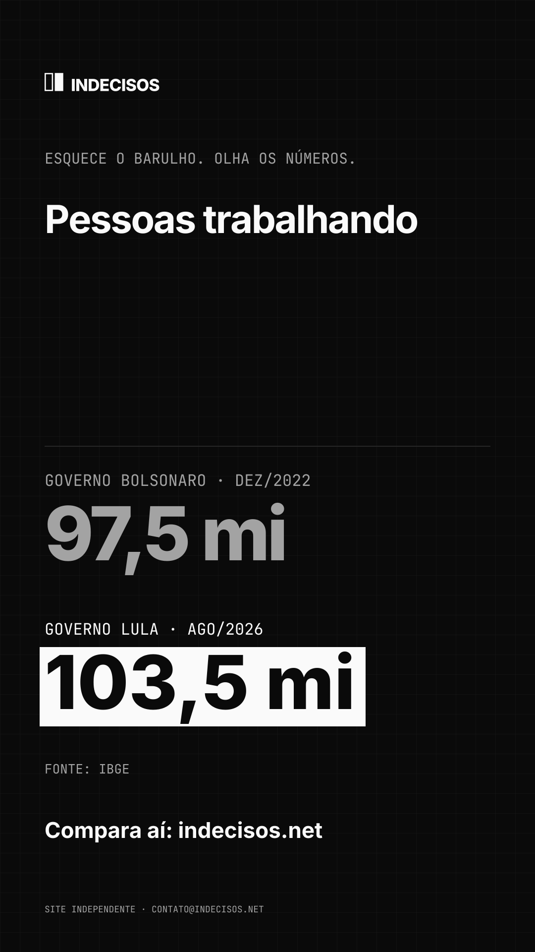 Imagem vertical para stories: Pessoas trabalhando, Bolsonaro x Lula