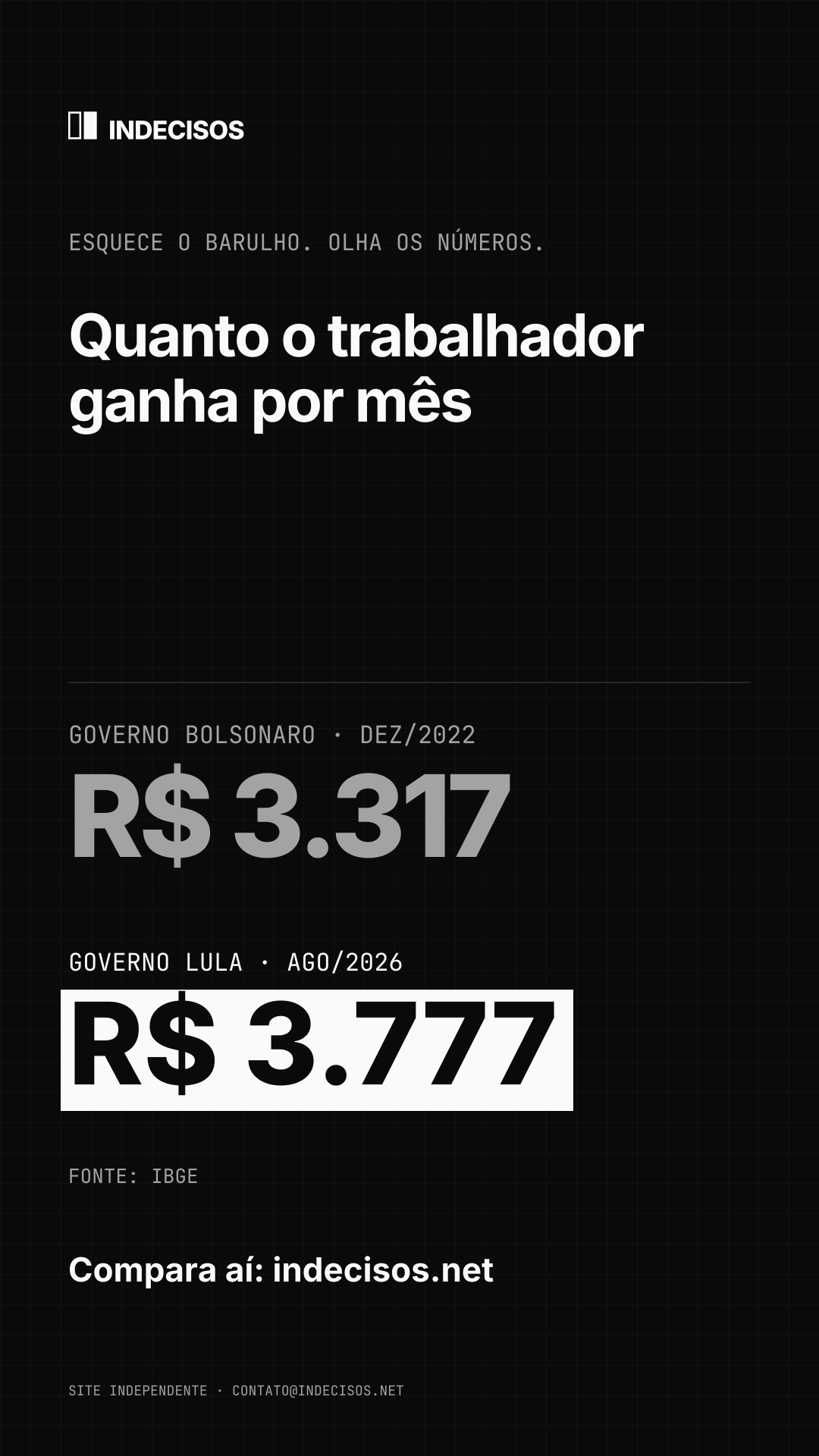 Imagem vertical para stories: Quanto o trabalhador ganha por mês, Bolsonaro x Lula