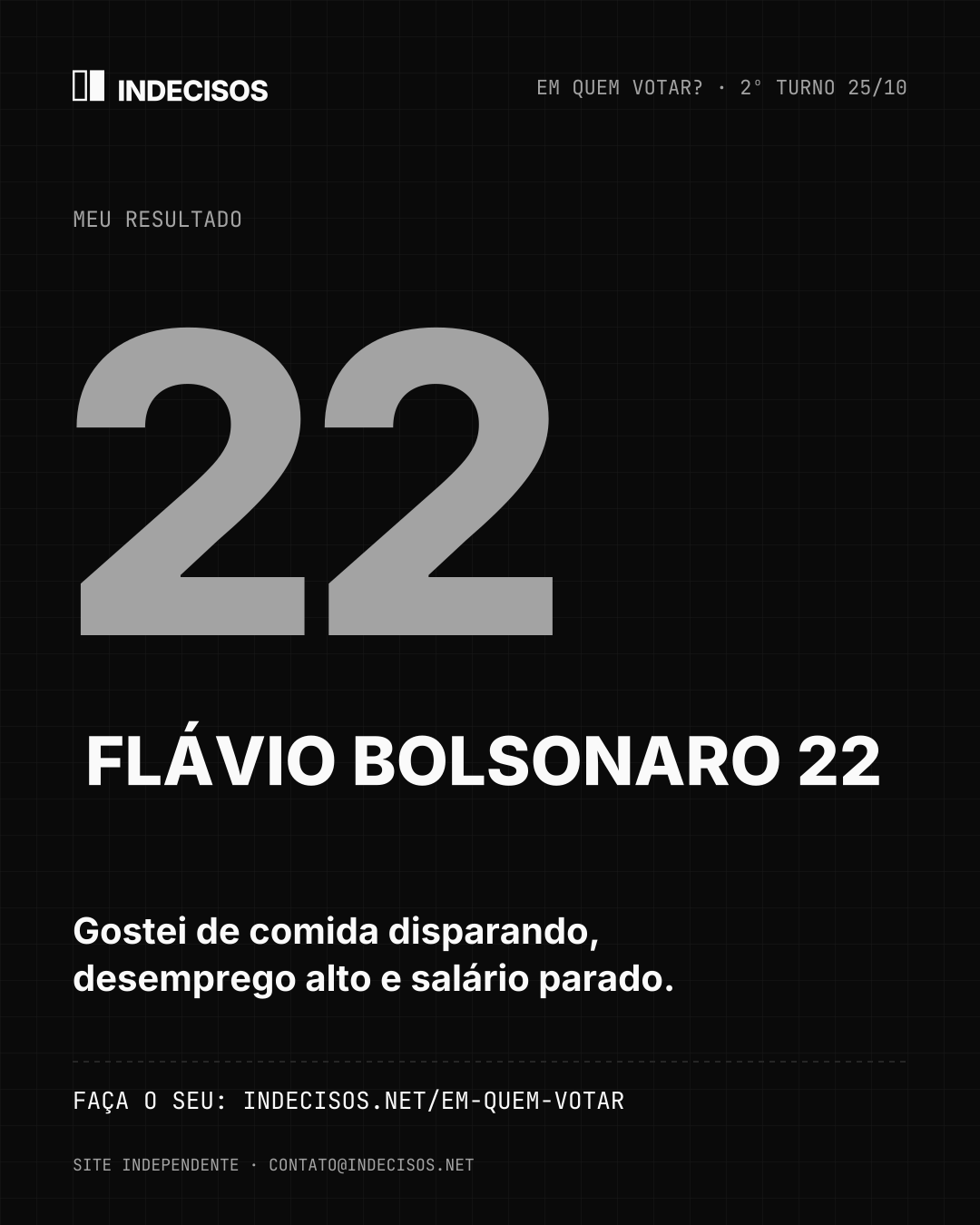 Imagem para compartilhar: meu resultado é Flávio Bolsonaro 22.